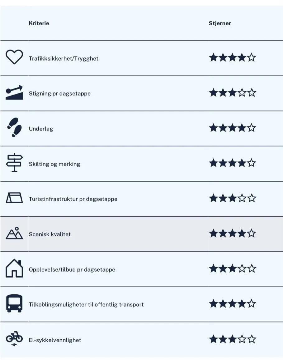 Stjernemerket tabell Hallerud badeplass